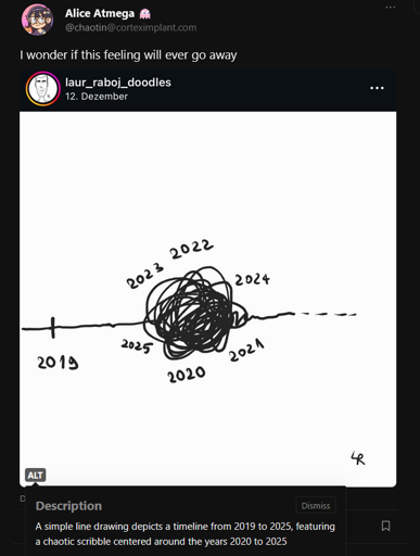 A simple line drawing depicts a timeline from 2019 to 2025, featuring a chaotic scribble centered around the year 2020 to 2025